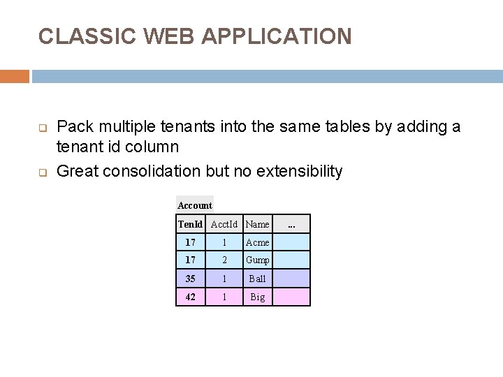 CLASSIC WEB APPLICATION q q Pack multiple tenants into the same tables by adding