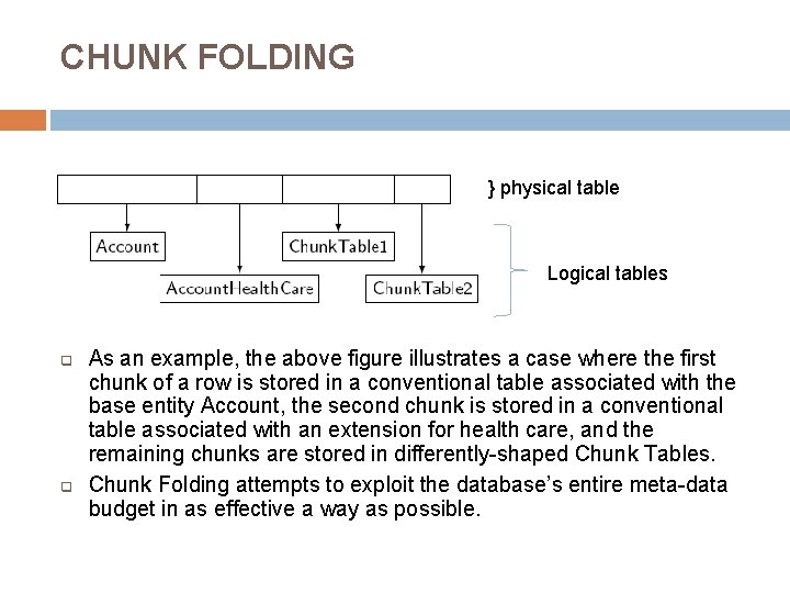 CHUNK FOLDING } physical table Logical tables q q As an example, the above