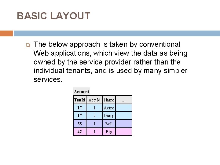 BASIC LAYOUT q The below approach is taken by conventional Web applications, which view