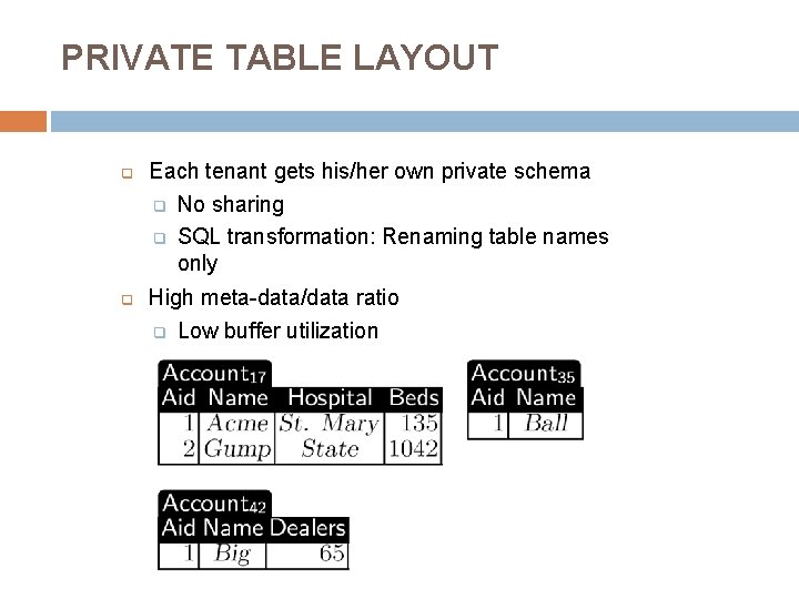 PRIVATE TABLE LAYOUT q q Each tenant gets his/her own private schema q No