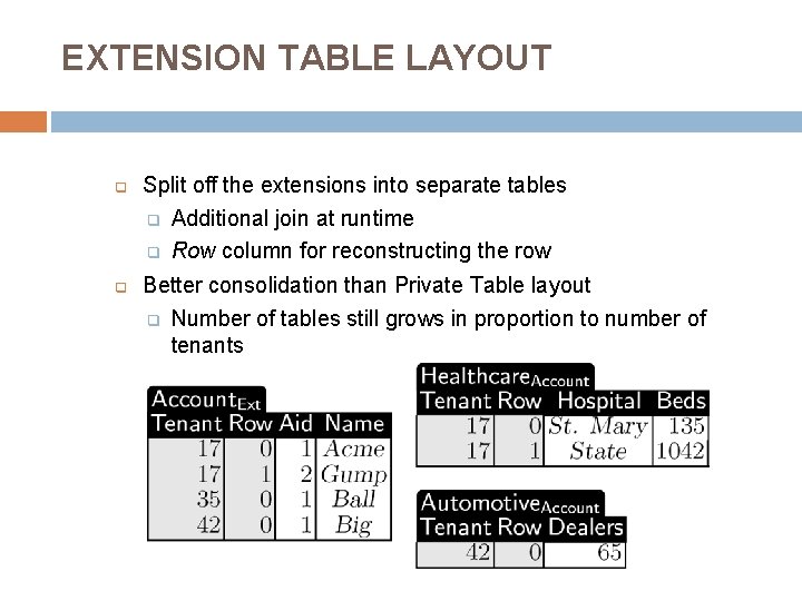EXTENSION TABLE LAYOUT q q Split off the extensions into separate tables q Additional