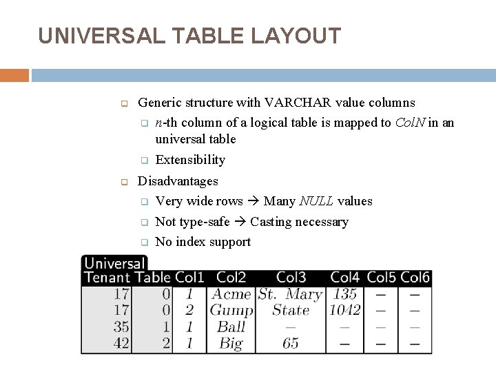 UNIVERSAL TABLE LAYOUT q q Generic structure with VARCHAR value columns q n-th column