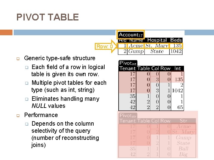 PIVOT TABLE Row: 0 q q Generic type-safe structure q Each field of a