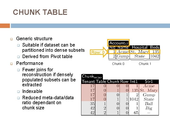 CHUNK TABLE q q Generic structure q Suitable if dataset can be partitioned into