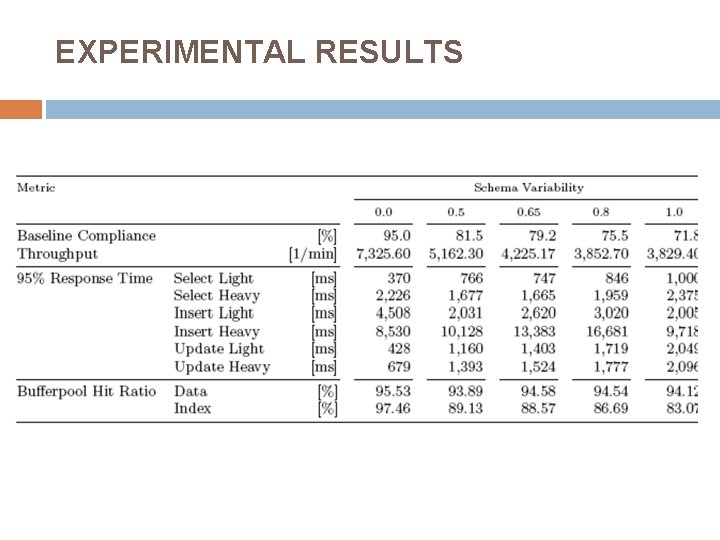 EXPERIMENTAL RESULTS 