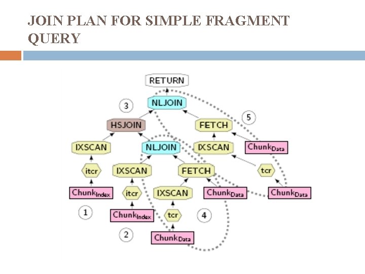 JOIN PLAN FOR SIMPLE FRAGMENT QUERY 
