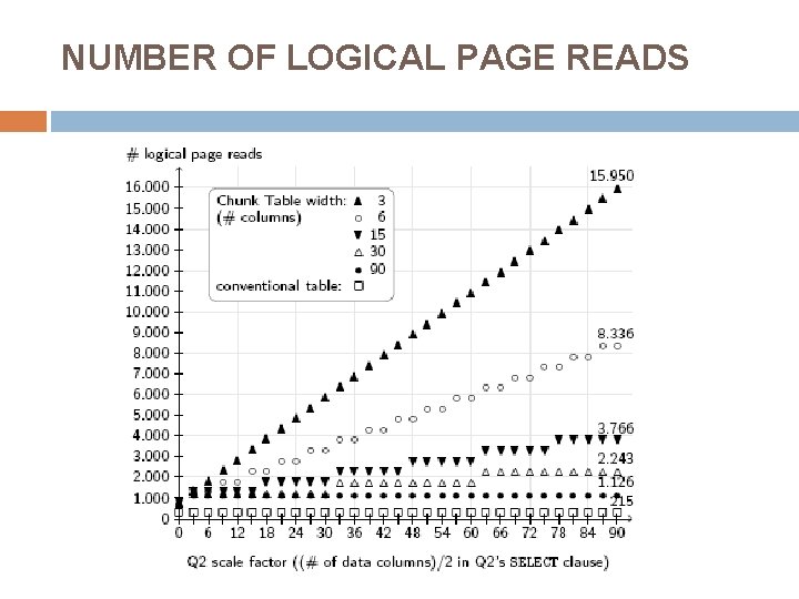 NUMBER OF LOGICAL PAGE READS 