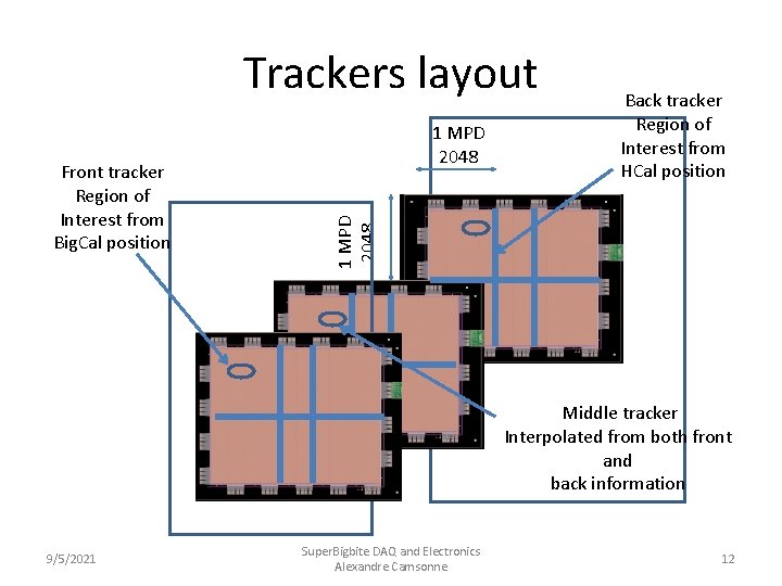 Trackers layout 1 MPD 2048 Front tracker Region of Interest from Big. Cal position