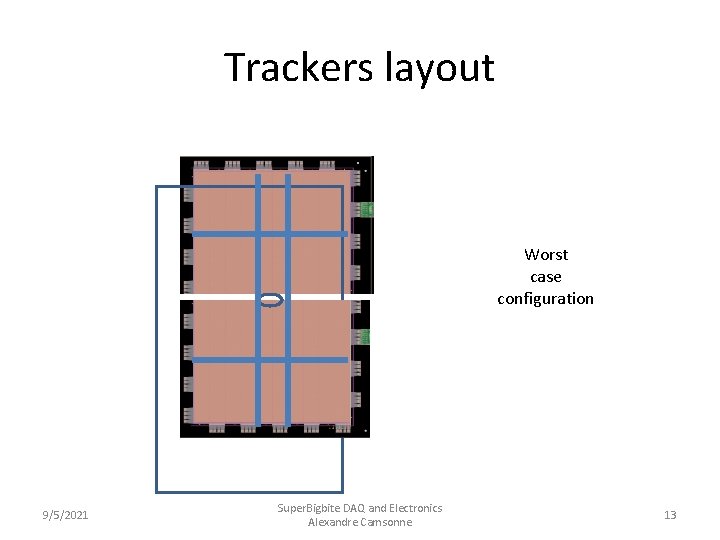 Trackers layout Worst case configuration 9/5/2021 Super. Bigbite DAQ and Electronics Alexandre Camsonne 13