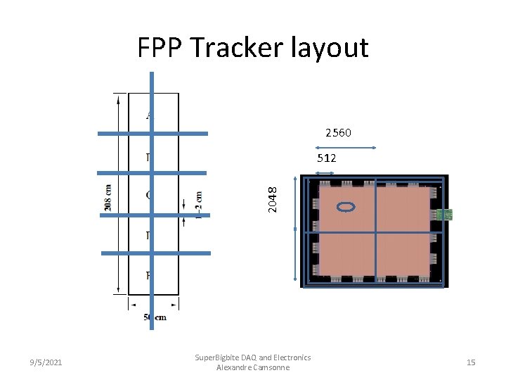 FPP Tracker layout 2560 2048 512 9/5/2021 Super. Bigbite DAQ and Electronics Alexandre Camsonne