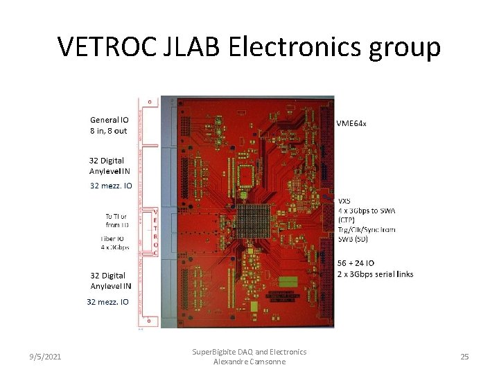 VETROC JLAB Electronics group 9/5/2021 Super. Bigbite DAQ and Electronics Alexandre Camsonne 25 