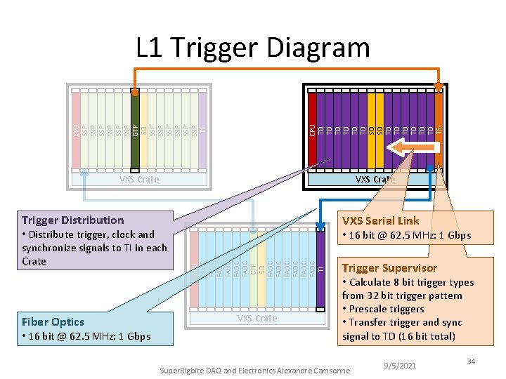 CPU SSP SSP SSP GTP SD SSP SSP SSP TI CPU TD TD TD