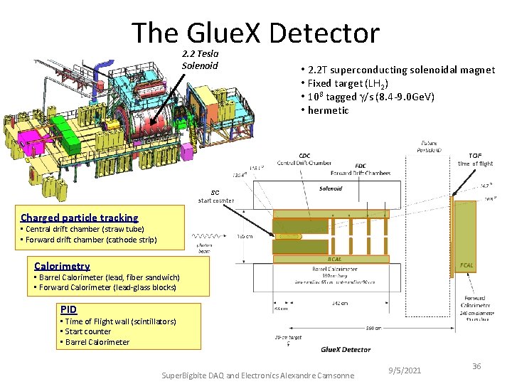 The Glue. X Detector 2. 2 Tesla Solenoid • 2. 2 T superconducting solenoidal