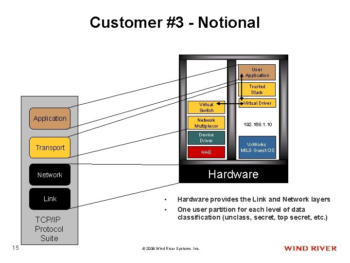 Customer #3 - Notional User Application Trusted Stack Virtual Switch Application Network Multiplexor Device