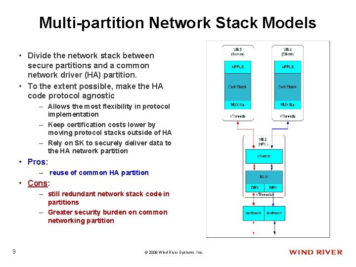 Multi-partition Network Stack Models • Divide the network stack between secure partitions and a