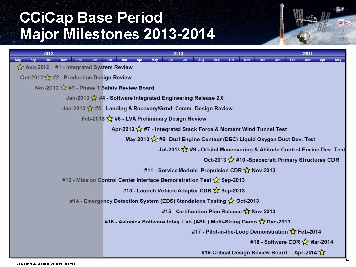 CCi. Cap Base Period Major Milestones 2013 -2014 Copyright © 2012 Boeing. All rights