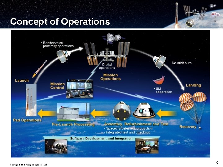 Concept of Operations Copyright © 2012 Boeing. All rights reserved. 5 