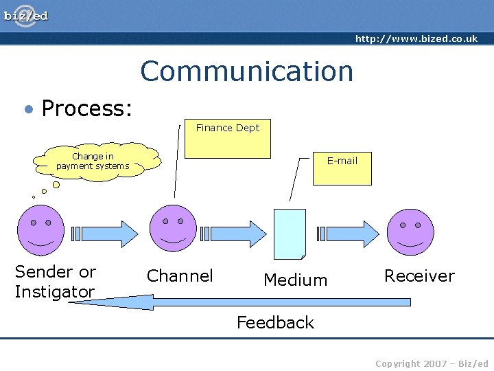 http: //www. bized. co. uk Communication • Process: Finance Dept Change in payment systems