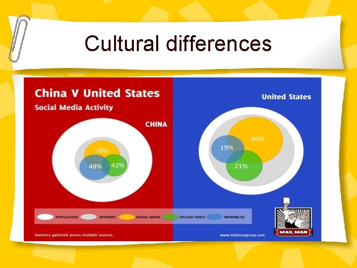 Cultural differences 