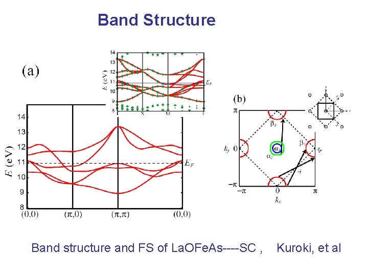 Band Structure Band structure and FS of La. OFe. As----SC , Kuroki, et al