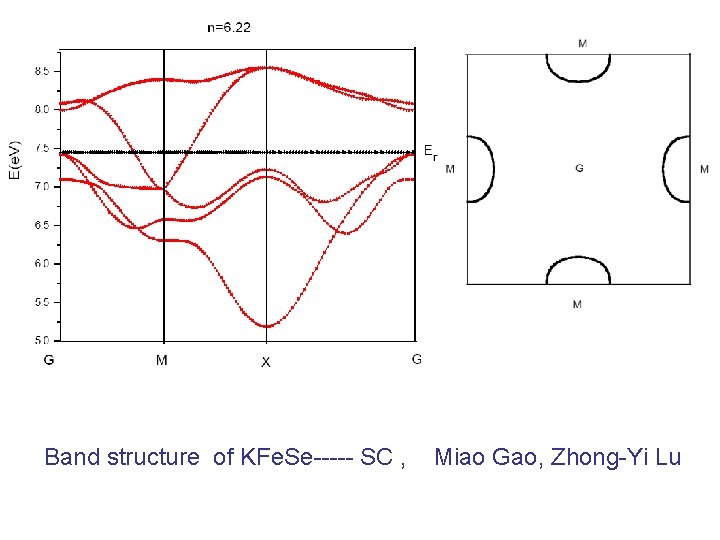 Band structure of KFe. Se----- SC , Miao Gao, Zhong-Yi Lu 