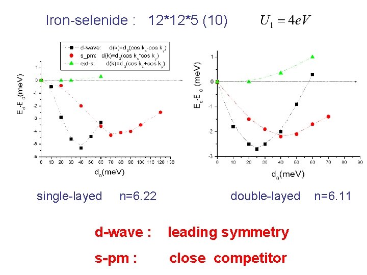 Iron-selenide : 12*12*5 (10) single-layed n=6. 22 double-layed d-wave : leading symmetry s-pm :