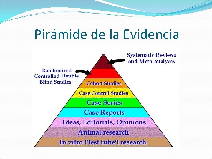 Pirámide de la Evidencia 