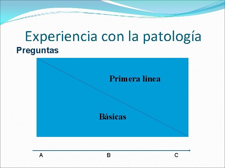 Experiencia con la patología Preguntas Primera línea Básicas A B C 
