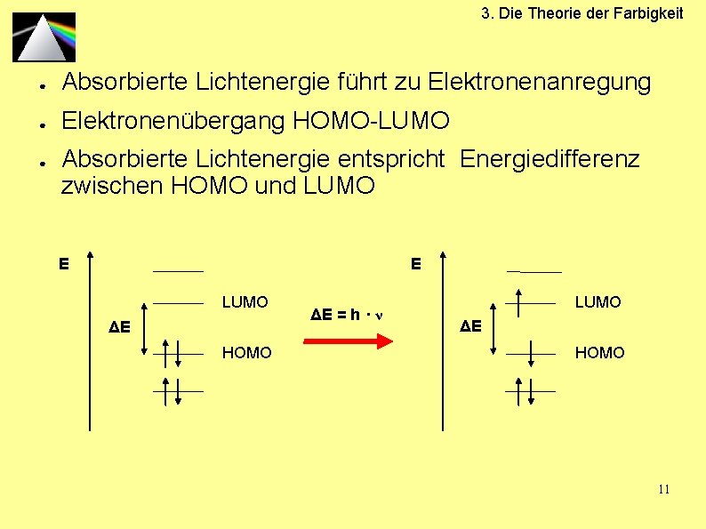3. Die Theorie der Farbigkeit ● Absorbierte Lichtenergie führt zu Elektronenanregung ● Elektronenübergang HOMO-LUMO
