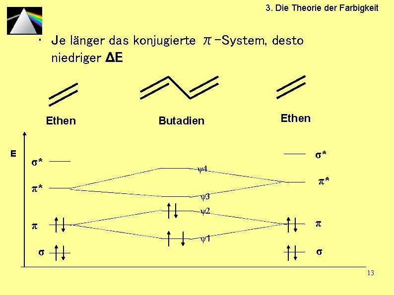 3. Die Theorie der Farbigkeit • Je länger das konjugierte π-System, desto niedriger ΔE