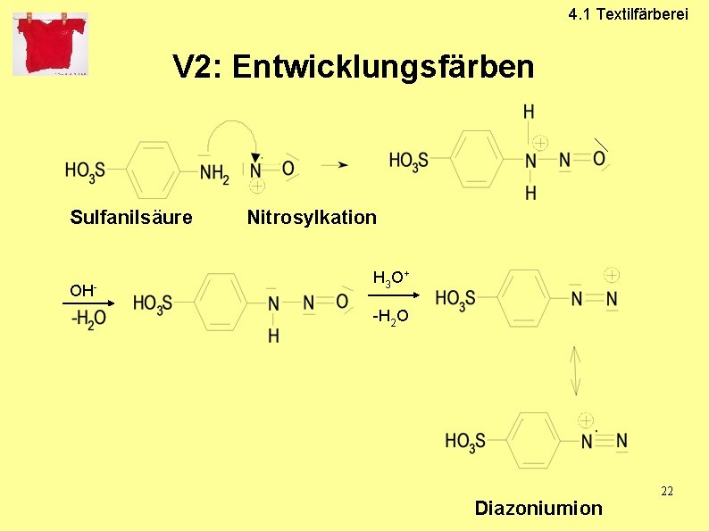 4. 1 Textilfärberei V 2: Entwicklungsfärben Sulfanilsäure OH- Nitrosylkation H 3 O + -H