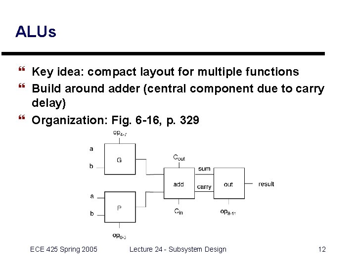 ALUs } Key idea: compact layout for multiple functions } Build around adder (central