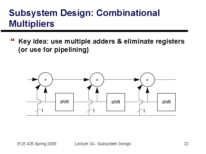 Subsystem Design: Combinational Multipliers } Key idea: use multiple adders & eliminate registers (or