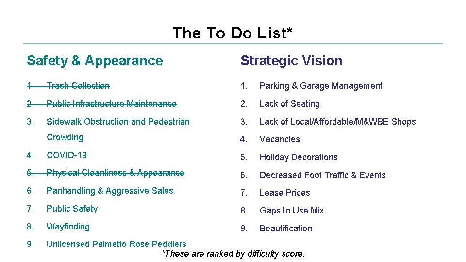 The To Do List* Safety & Appearance Strategic Vision 1. Trash Collection 1. Parking