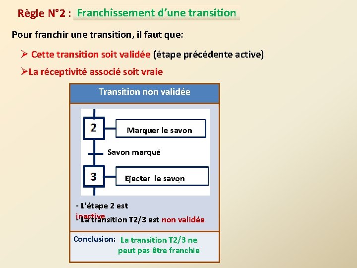 Franchissement d’une transition Règle N° 2 : …………………. . . Pour franchir une transition,