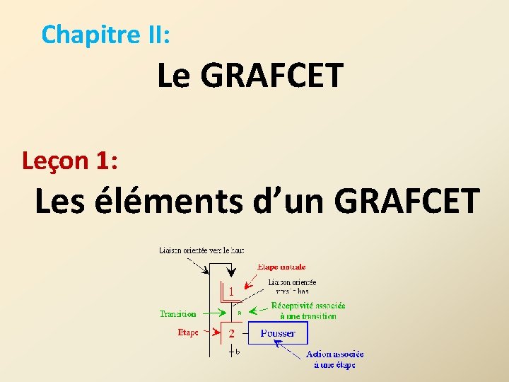 Chapitre II: Le GRAFCET Leçon 1: Les éléments d’un GRAFCET 
