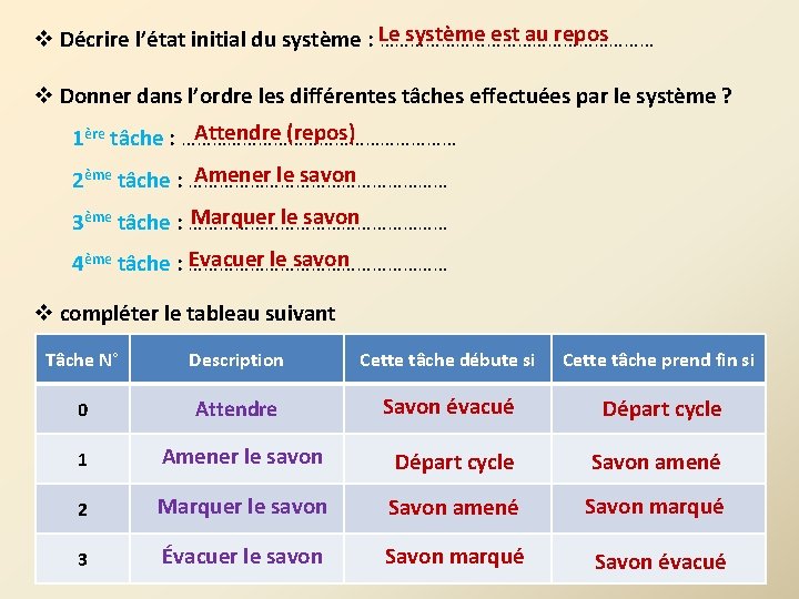 système est au repos v Décrire l’état initial du système : Le ……………………… v