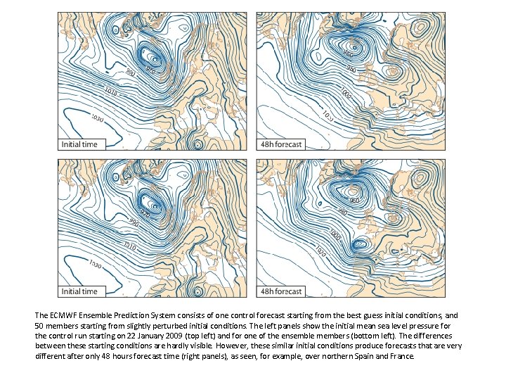 The ECMWF Ensemble Prediction System consists of one control forecast starting from the best The ECMWF Ensemble Prediction System consists of one control forecast starting from the best