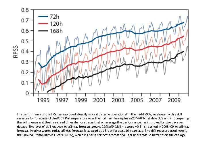 The performance of the EPS has improved steadily since it became operational in the The performance of the EPS has improved steadily since it became operational in the