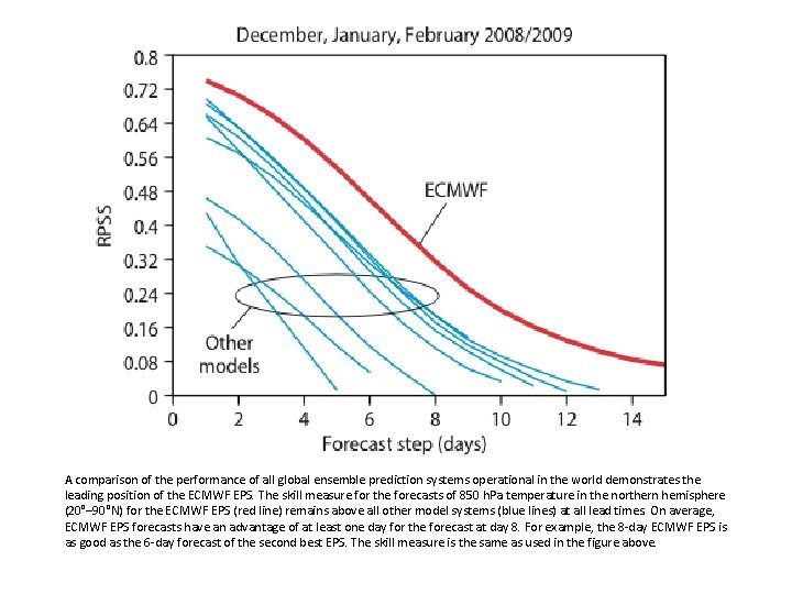 A comparison of the performance of all global ensemble prediction systems operational in the A comparison of the performance of all global ensemble prediction systems operational in the