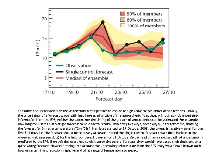 The additional information on the uncertainty of the prediction can be of high value The additional information on the uncertainty of the prediction can be of high value