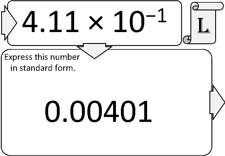 4. 11 × − 1 10 Express this number in standard form. 0. 00401