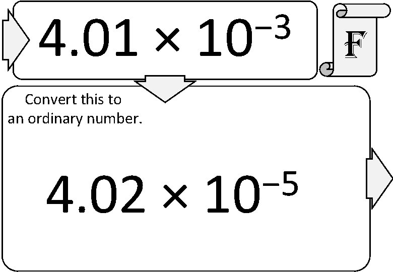 4. 01 × − 3 10 Convert this to an ordinary number. 4. 02