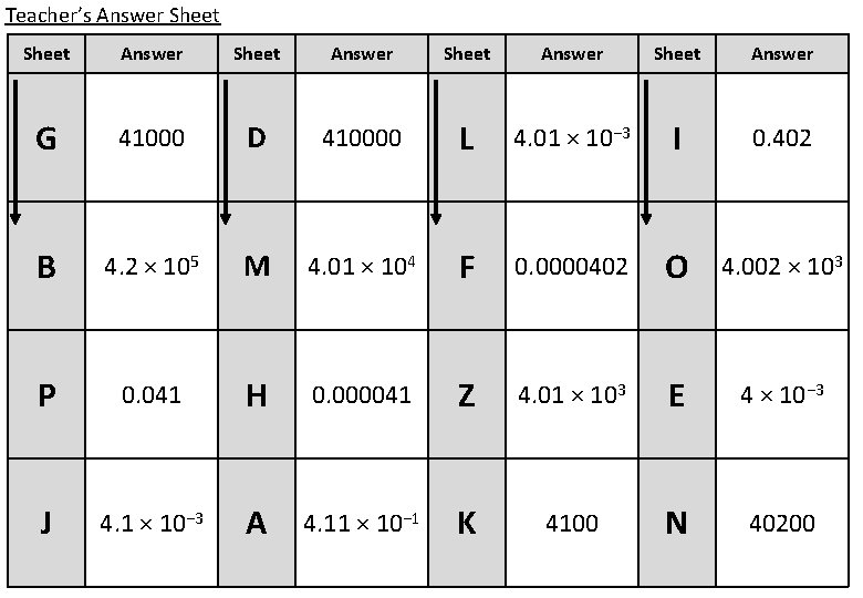 Teacher’s Answer Sheet Answer Sheet Answer G 41000 D 410000 L 4. 01 ×