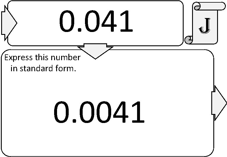 0. 041 Express this number in standard form. 0. 0041 J 