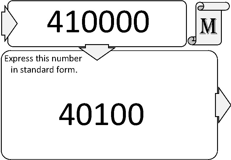 410000 Express this number in standard form. 40100 m 