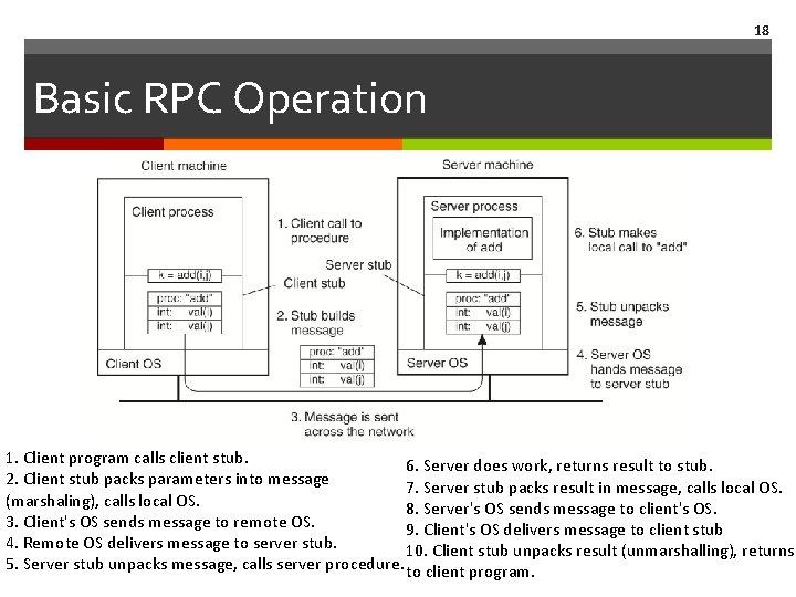 18 Basic RPC Operation 1. Client program calls client stub. 6. Server does work, 18 Basic RPC Operation 1. Client program calls client stub. 6. Server does work,