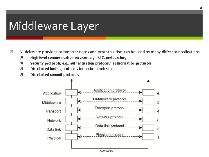 4 Middleware Layer Middleware provides common services and protocols that can be used by 4 Middleware Layer Middleware provides common services and protocols that can be used by