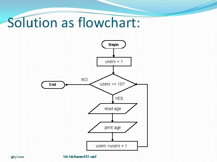 Solution as flowchart: Begin users = 1 NO users <= 10? End YES read Solution as flowchart: Begin users = 1 NO users <= 10? End YES read