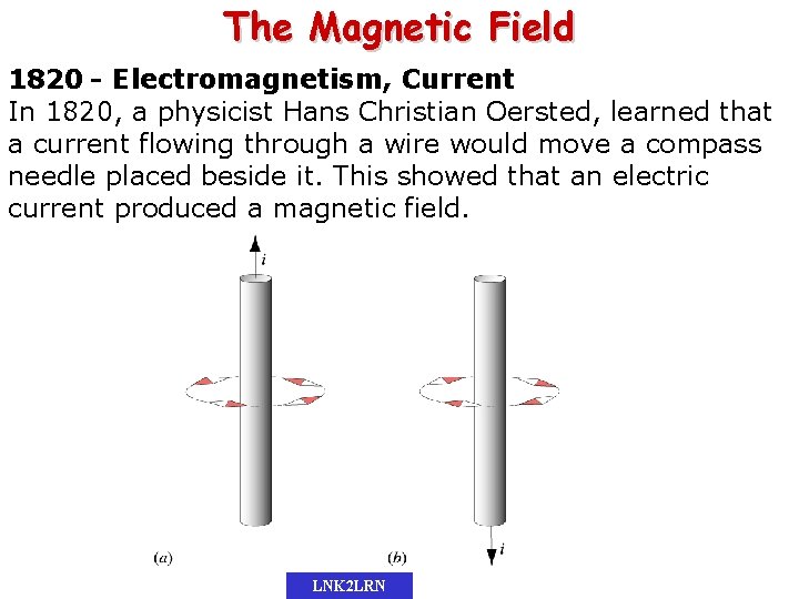 The Magnetic Field 1820 - Electromagnetism, Current In 1820, a physicist Hans Christian Oersted,